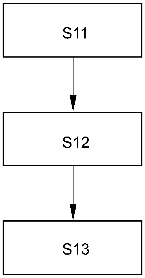 Compensation for the effect of lateral acceleration on the brake downshift point