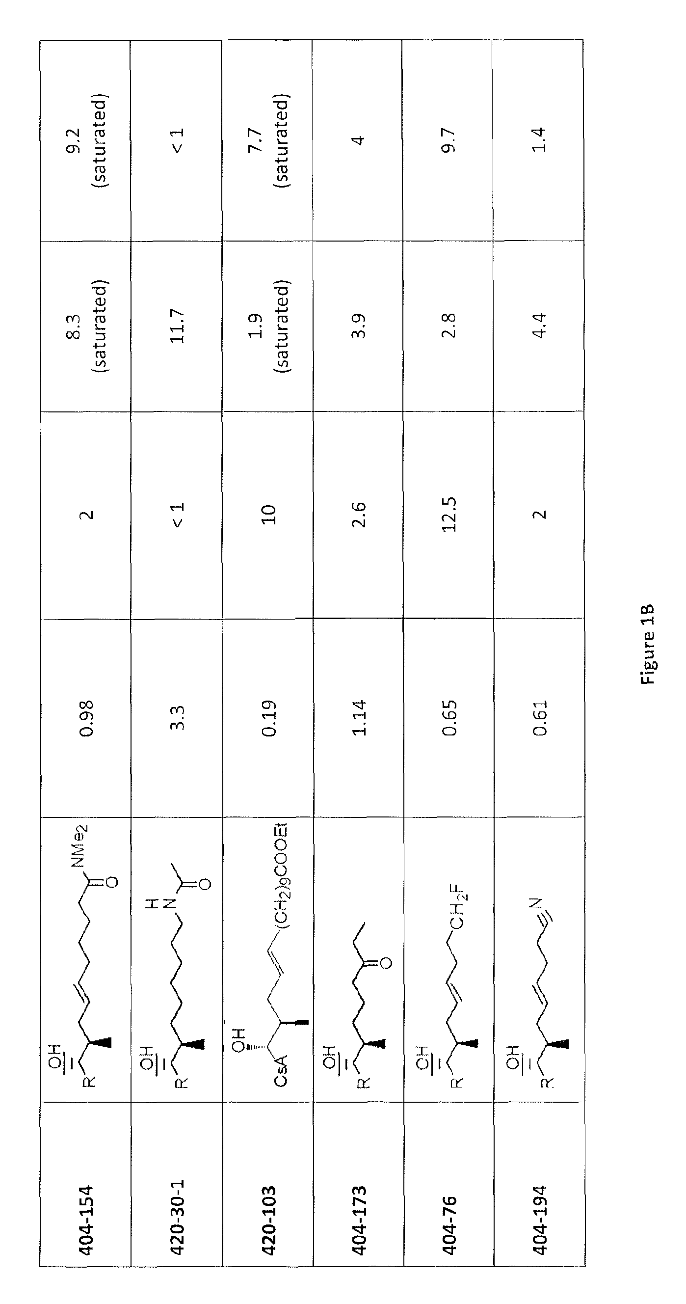 Cyclosporine analogue molecules modified at amino acid 1 and 3