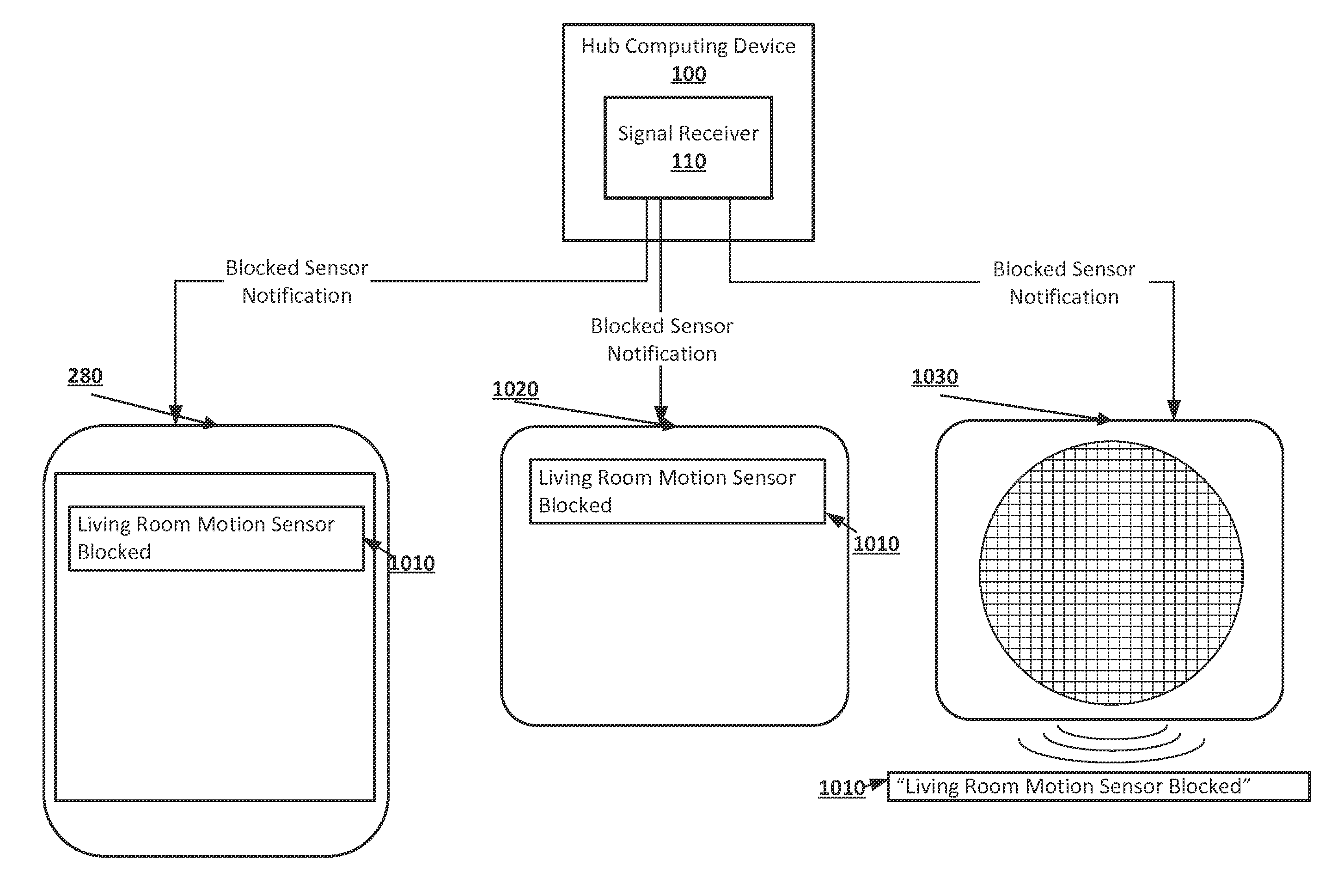 Blocked sensor detection and notification