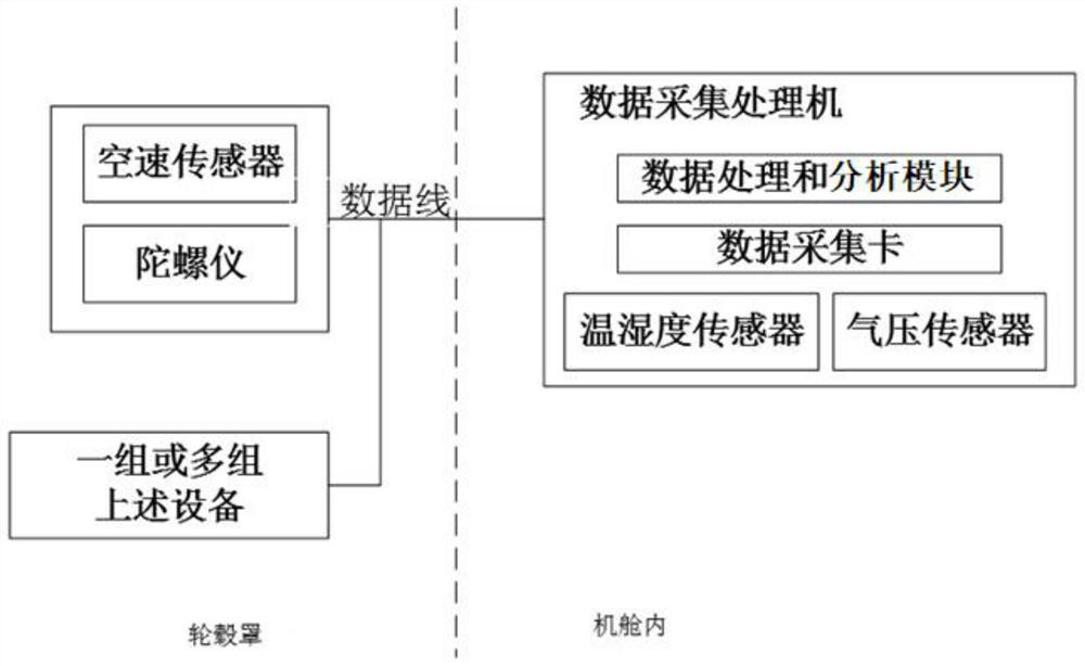 Ultrasonic measurement system for wind speed before wind wheel of wind turbine