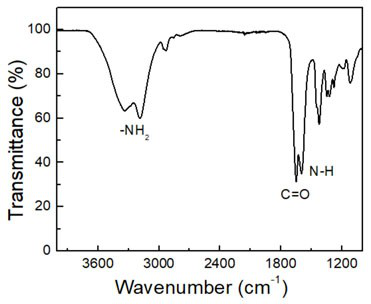 Coatable polyacrylamide hydrogel-based high-sensitivity humidity response driver and preparation method thereof