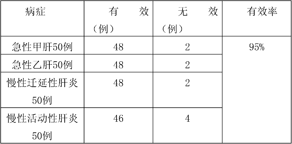 Traditional Chinese medicinal composition for treatment of hepatitis