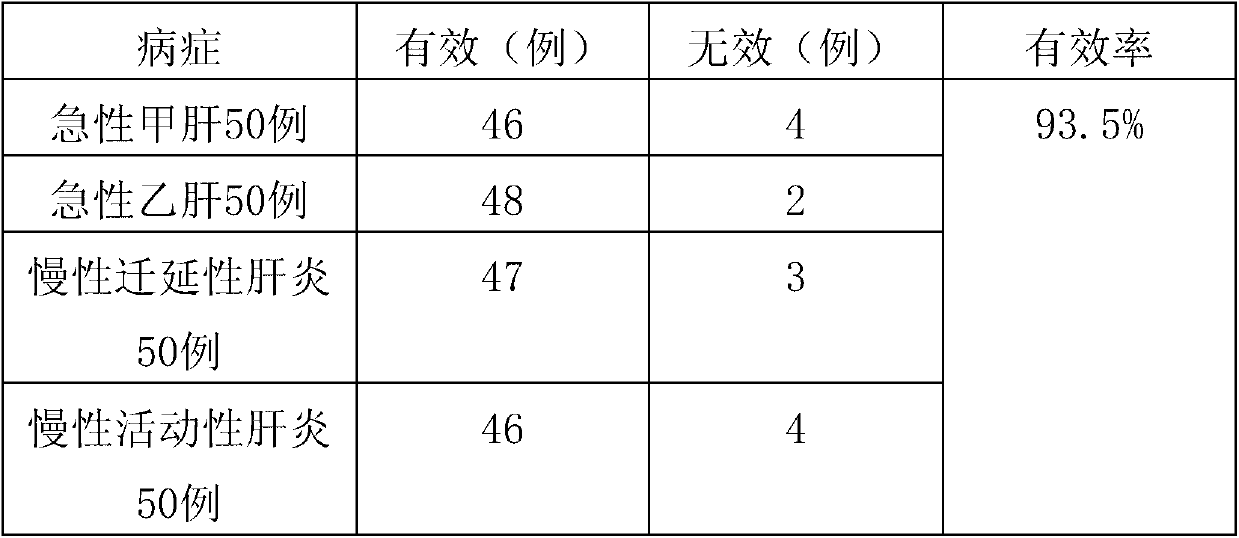 Traditional Chinese medicinal composition for treatment of hepatitis