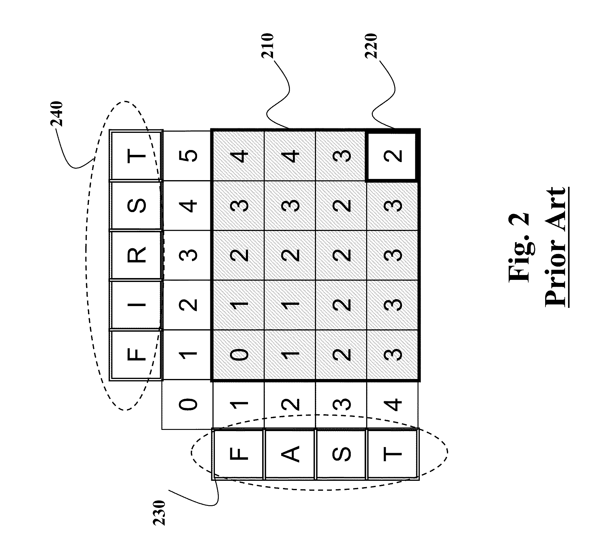 Method for Privacy-Preserving Computation of Edit Distance of Symbol Sequences