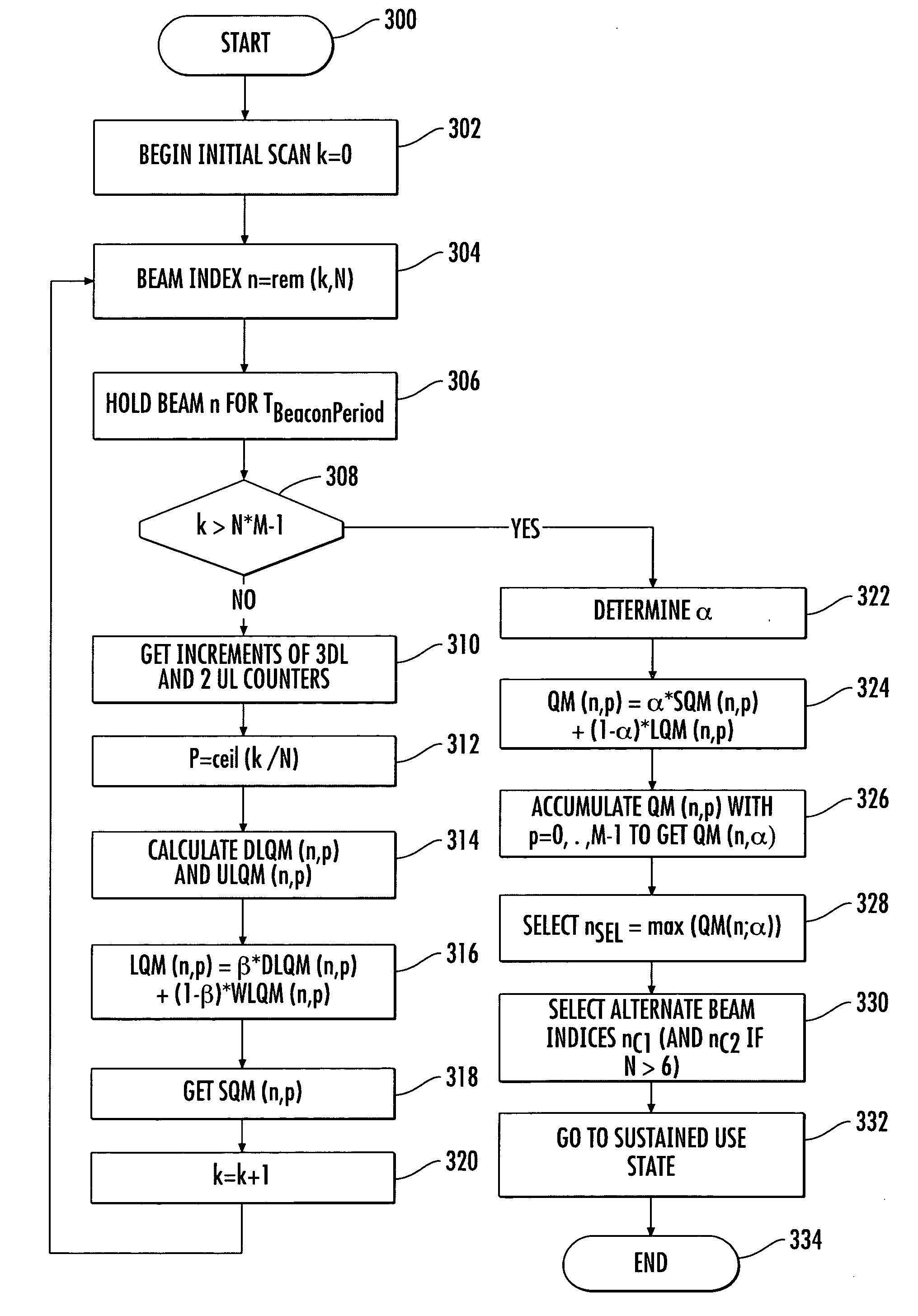 Method for steering a smart antenna for a WLAN using a periodic re-scan