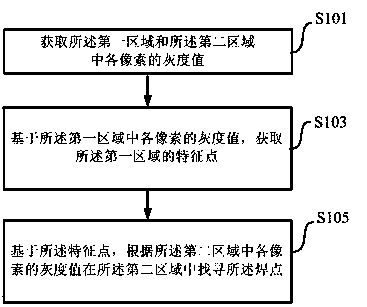 Image recognition device and solar array?welding system by using same