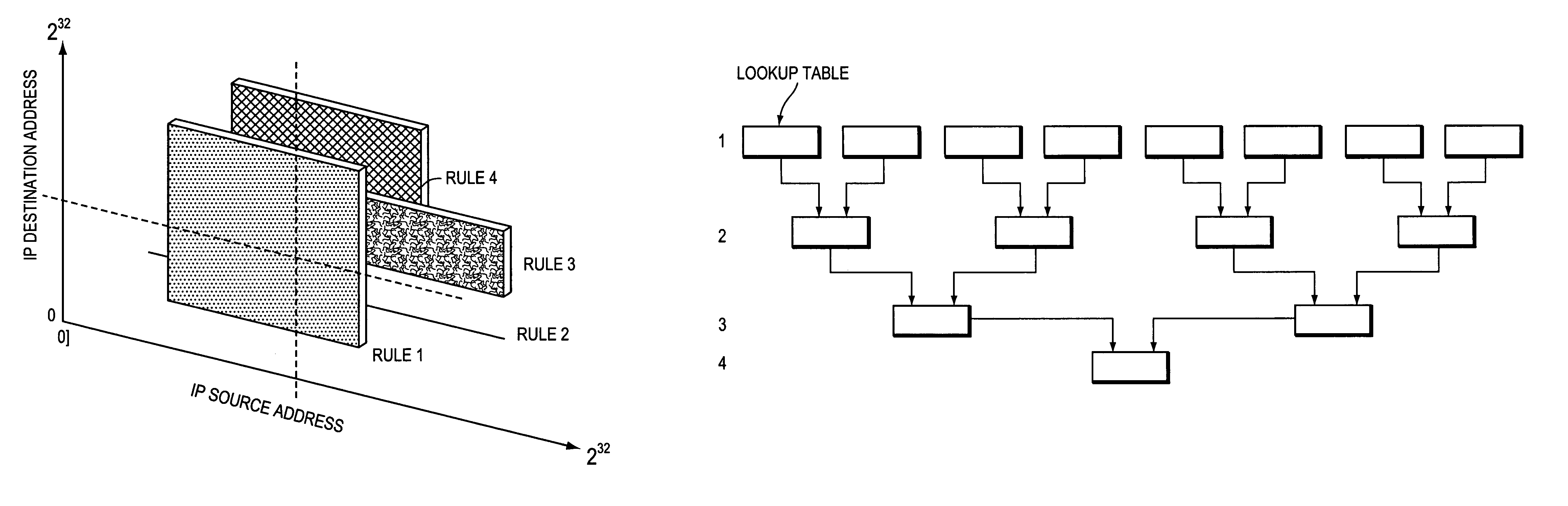 Method for high speed packet classification