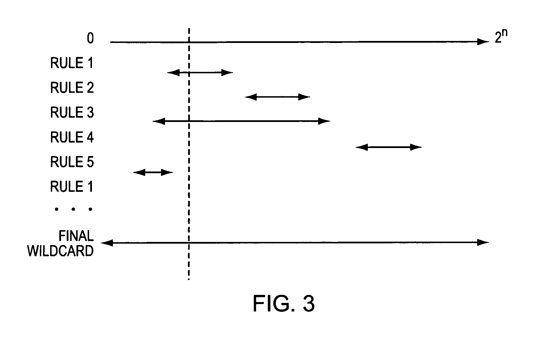 Method for high speed packet classification