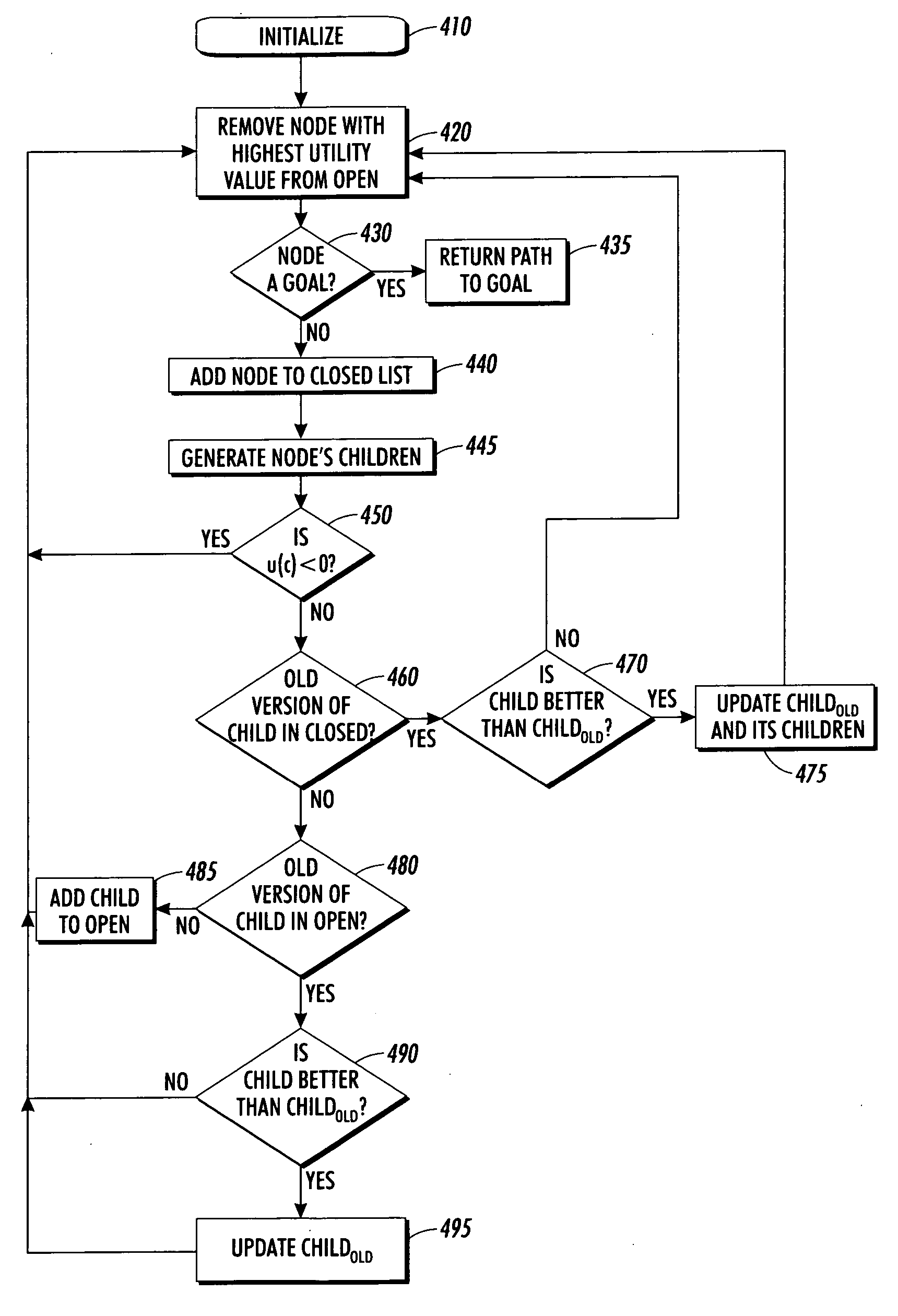 System and method for time-aware path finding