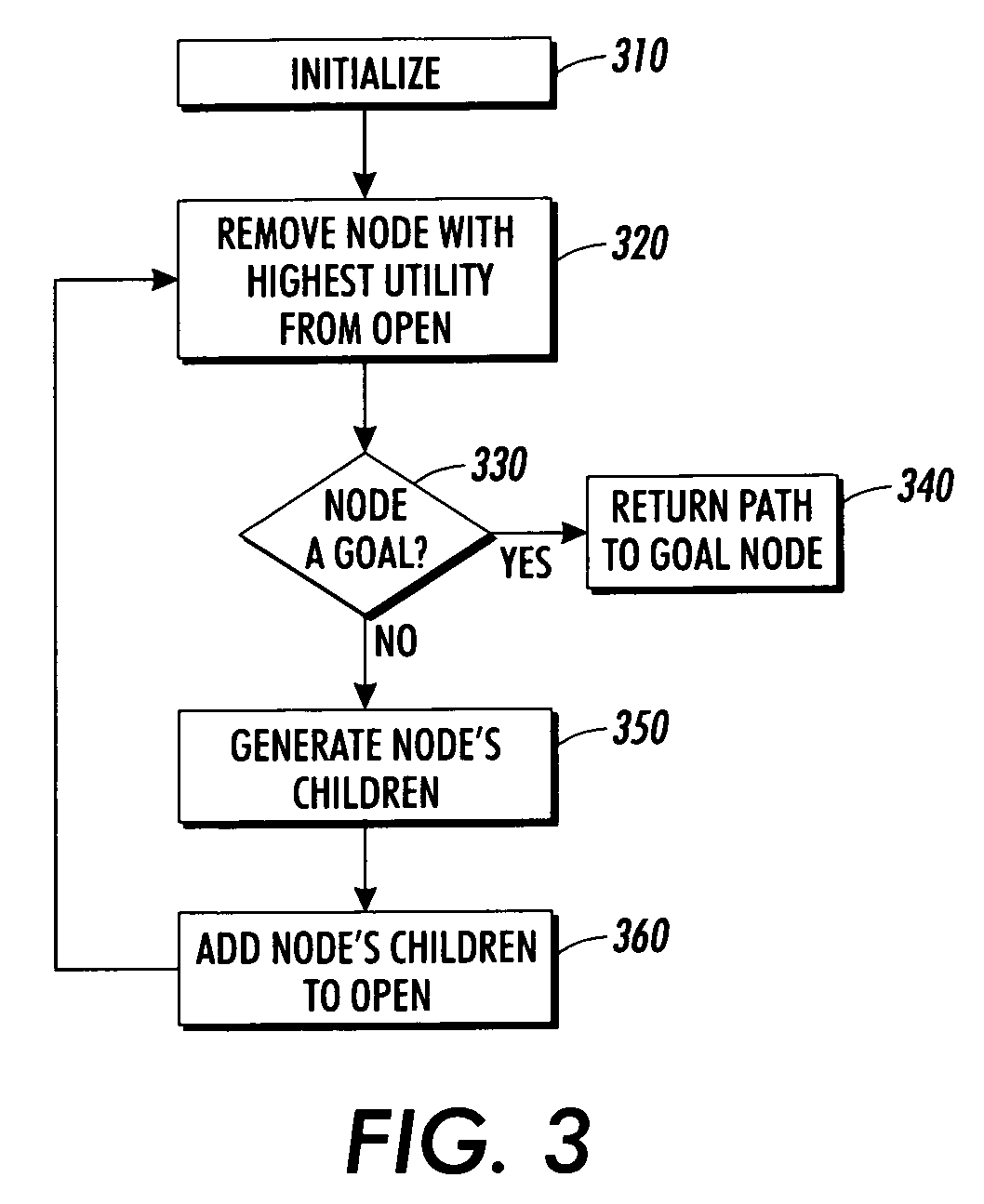 System and method for time-aware path finding