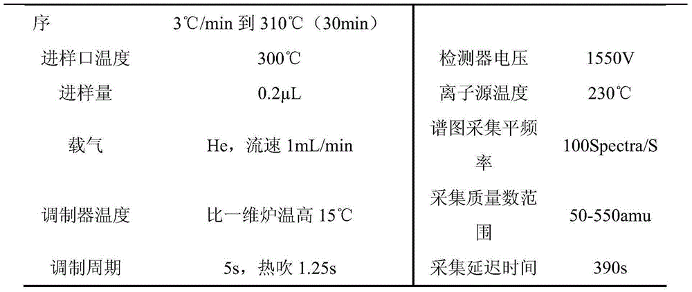 A kind of rapid pretreatment method of adamantane compounds in crude oil