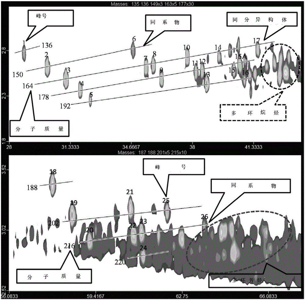 A kind of rapid pretreatment method of adamantane compounds in crude oil