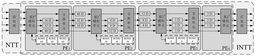 High-performance loop polynomial multiplier based on 22MDC NTT structure