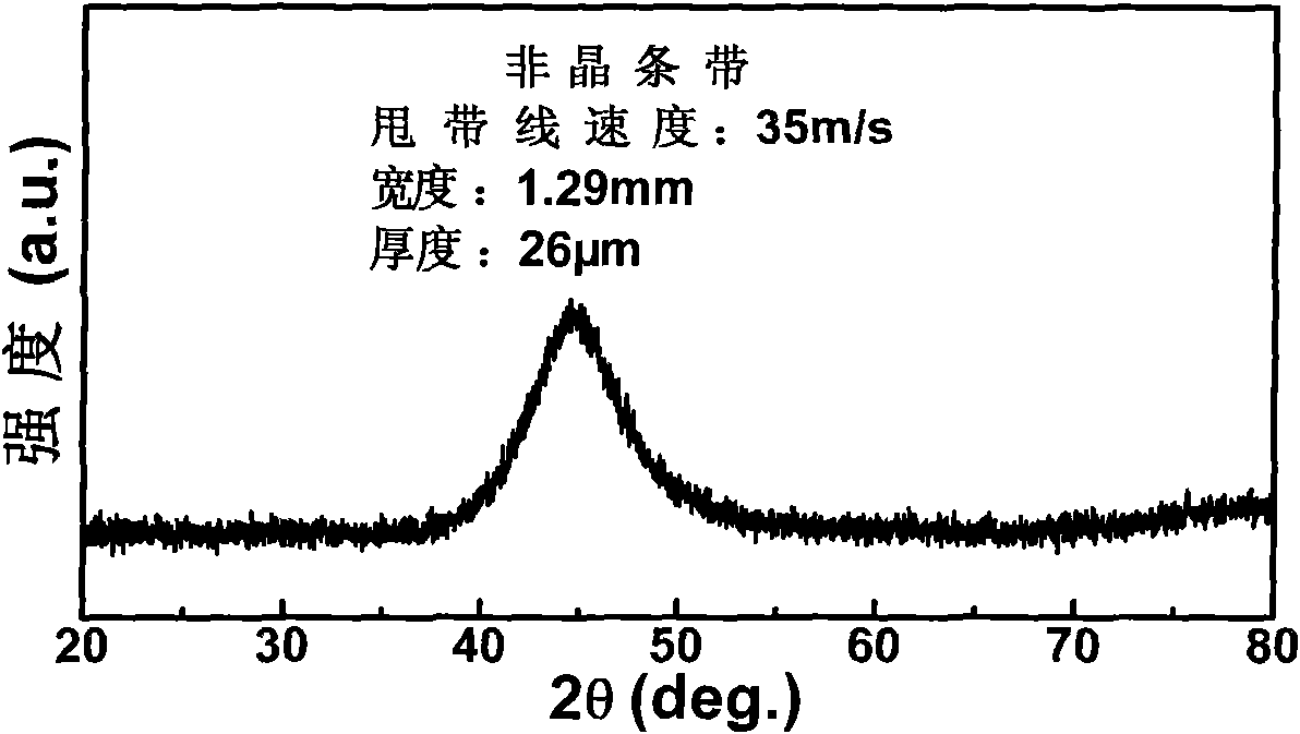 High saturation magnetization intensity Fe-based nanocrystalline magnetically soft alloy material and preparation method thereof