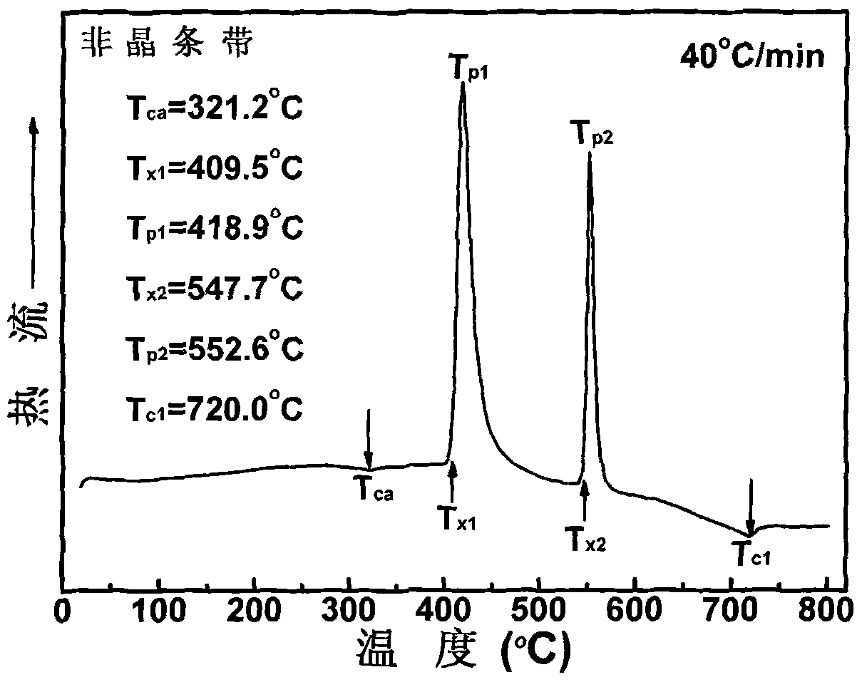 High saturation magnetization intensity Fe-based nanocrystalline magnetically soft alloy material and preparation method thereof