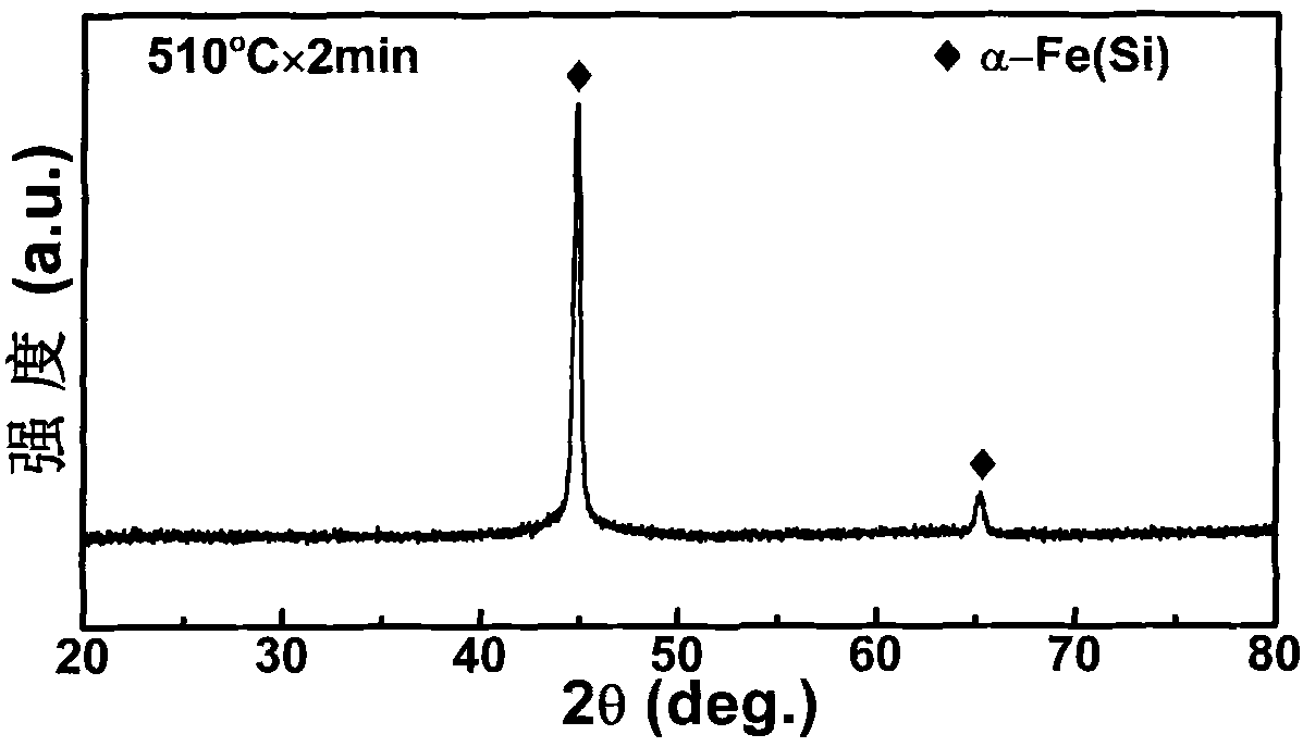 High saturation magnetization intensity Fe-based nanocrystalline magnetically soft alloy material and preparation method thereof