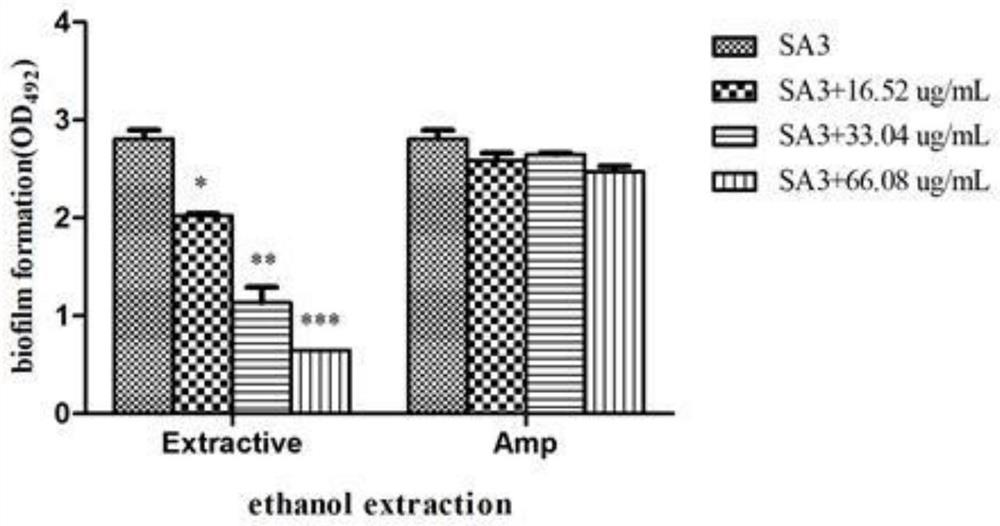 Cream for treating cow mastitis and preparation method thereof