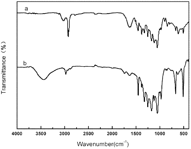 Multi-quaternary ammonium salt type anion exchange membrane and preparation method thereof