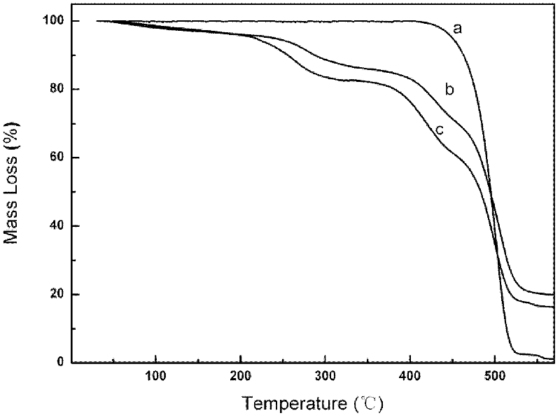 Multi-quaternary ammonium salt type anion exchange membrane and preparation method thereof