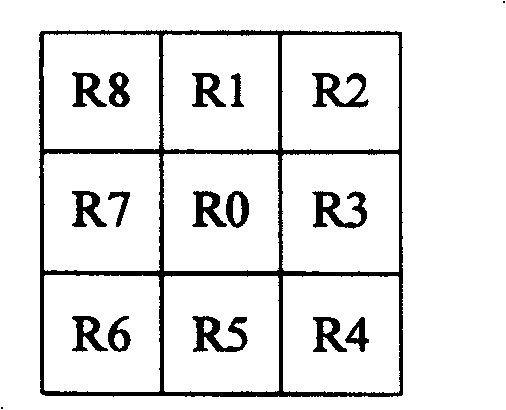 Region-of-interest prediction method in pattern cooperative design in pervasive environment