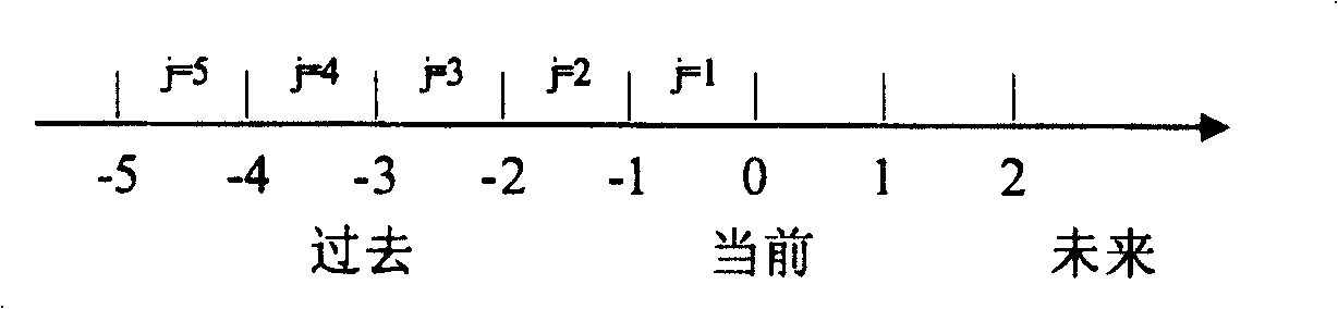 Region-of-interest prediction method in pattern cooperative design in pervasive environment