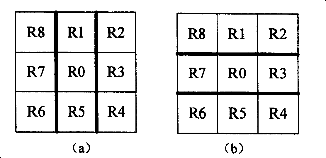 Region-of-interest prediction method in pattern cooperative design in pervasive environment