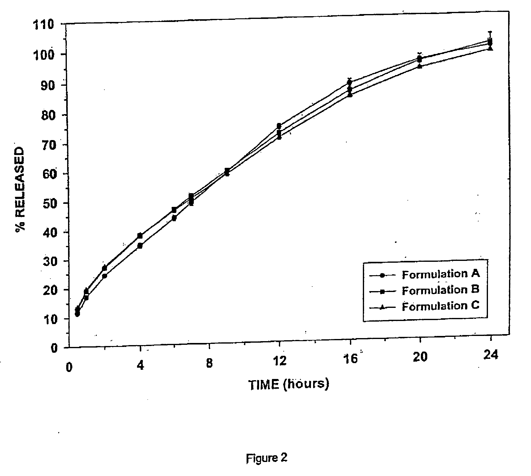 Sustained-release tramadol formulations with 24-hour efficacy