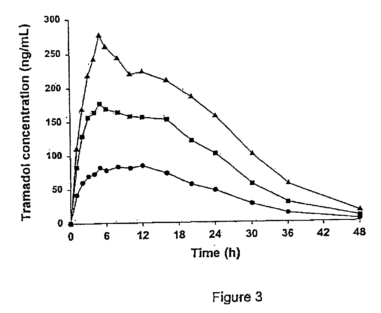 Sustained-release tramadol formulations with 24-hour efficacy