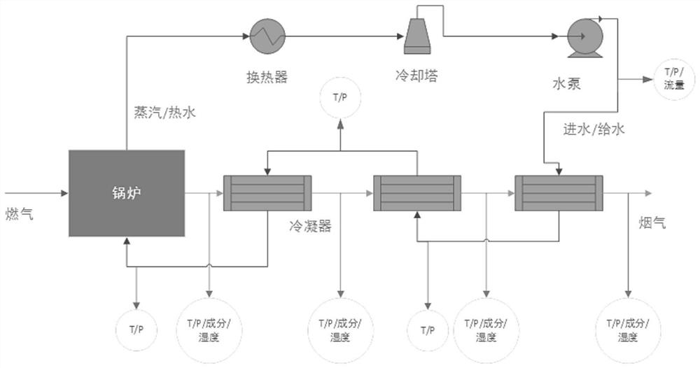 A thermal efficiency correction method for gas-fired condensing boiler inlet water temperature deviating from design value