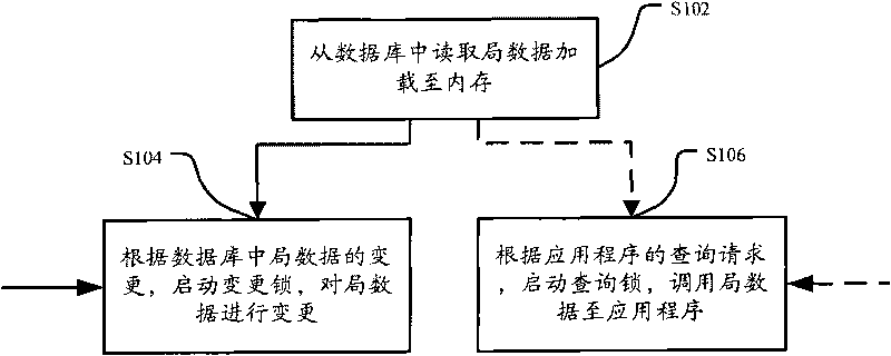 Office data management method, device and charging system