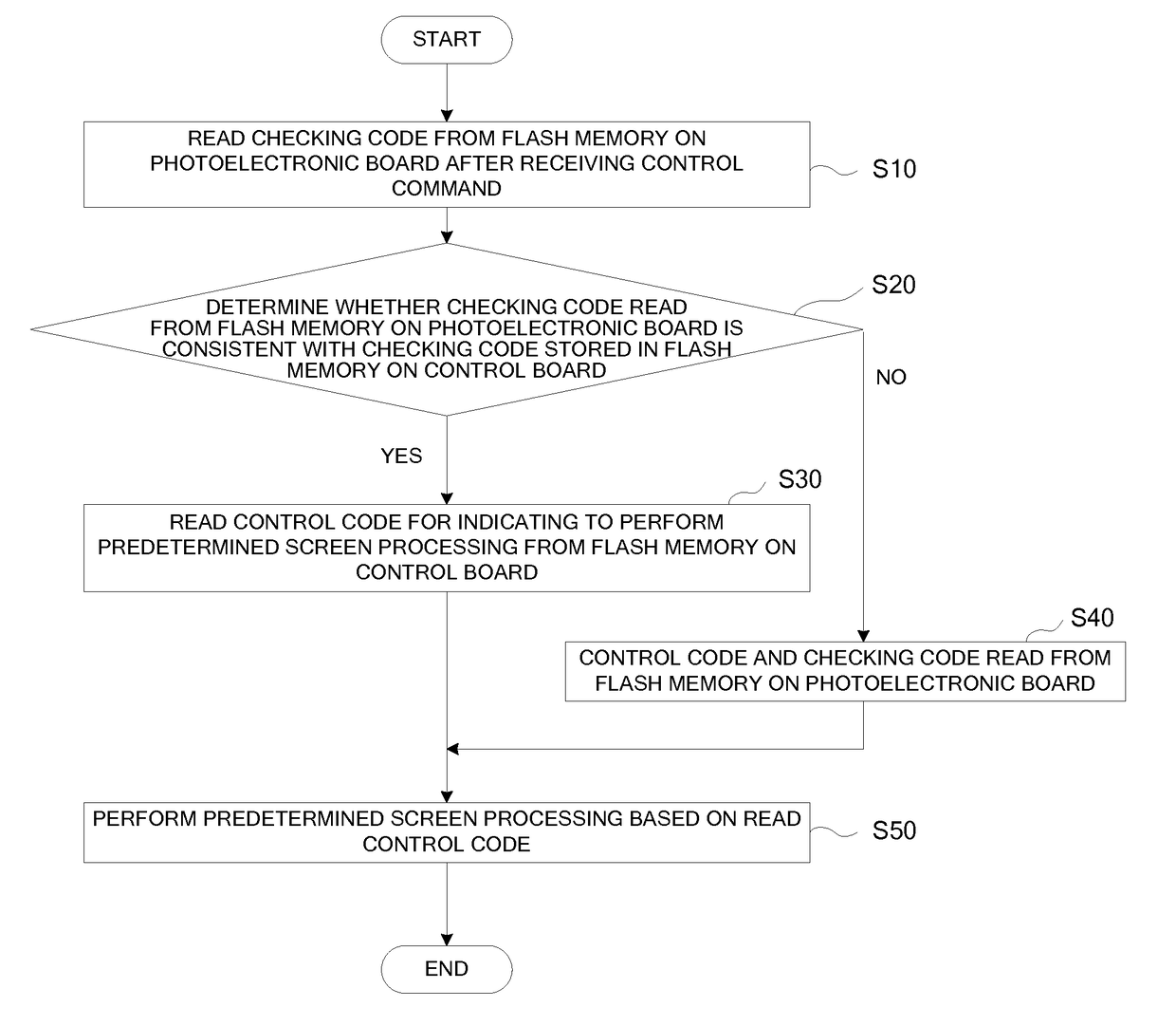 Starting method of liquid crystal display