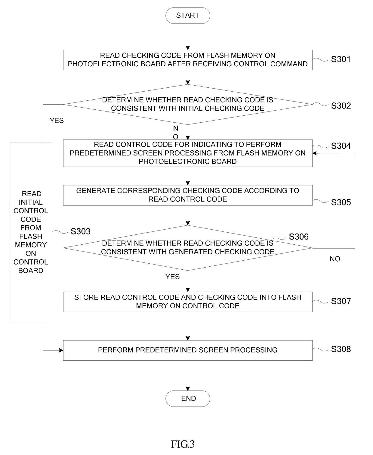 Starting method of liquid crystal display