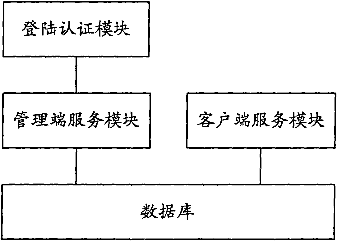 WEB server and data protection method thereof