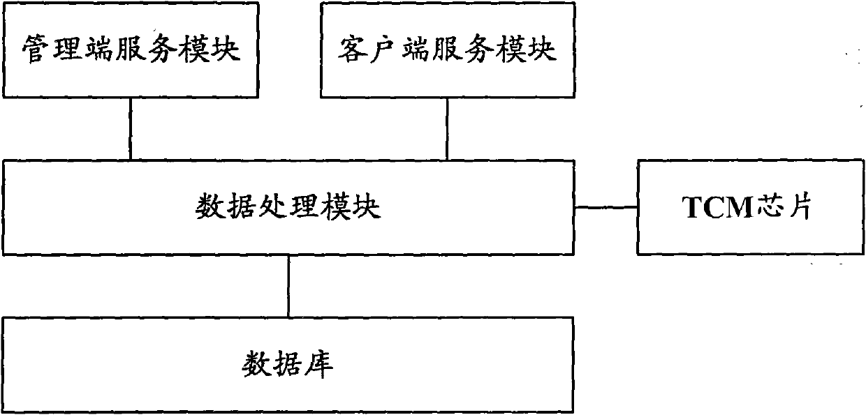 WEB server and data protection method thereof