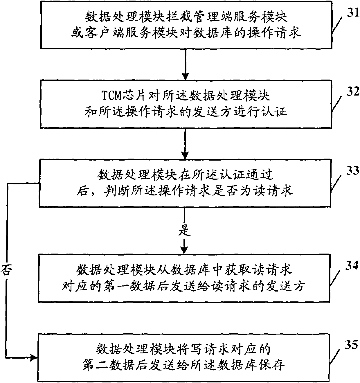 WEB server and data protection method thereof