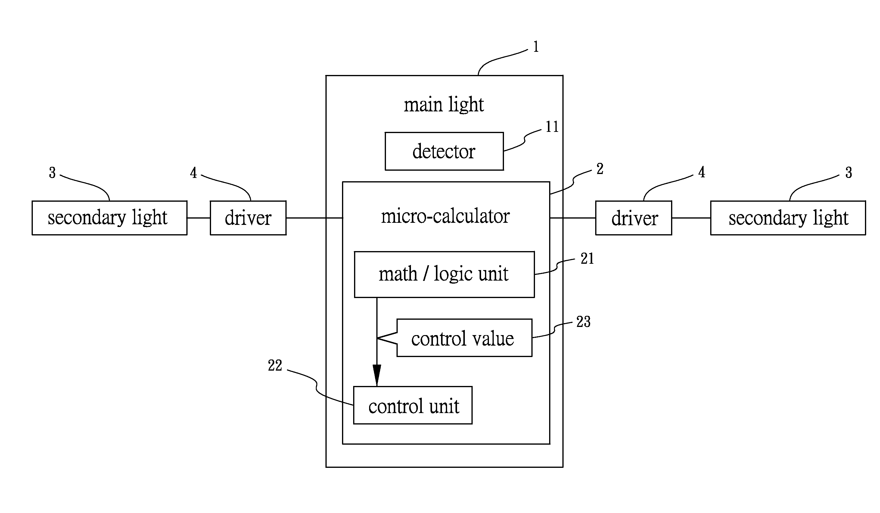 Light unit for bicycle/motorbike