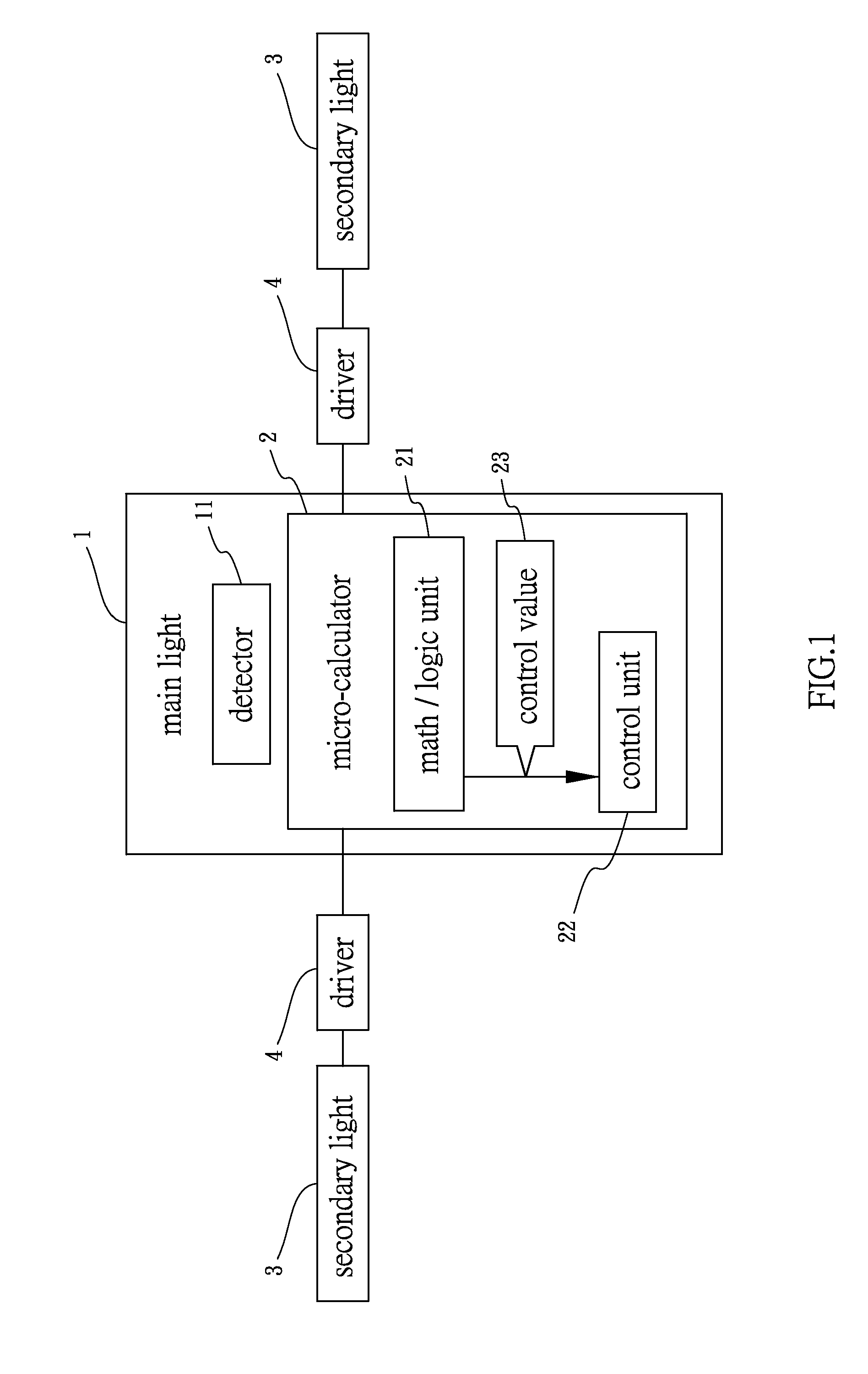 Light unit for bicycle/motorbike