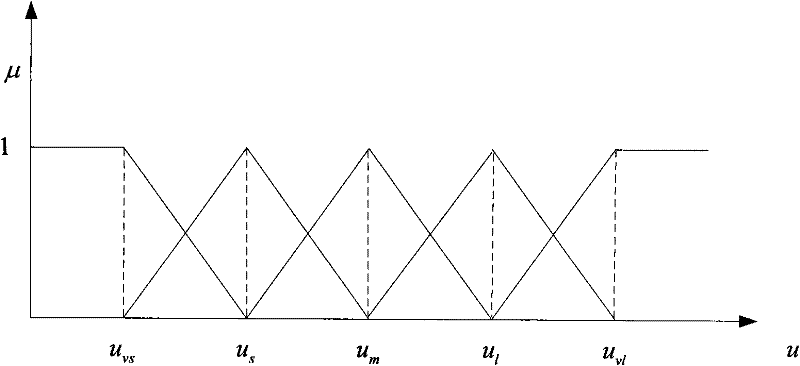 Intelligent identification method of road traffic status