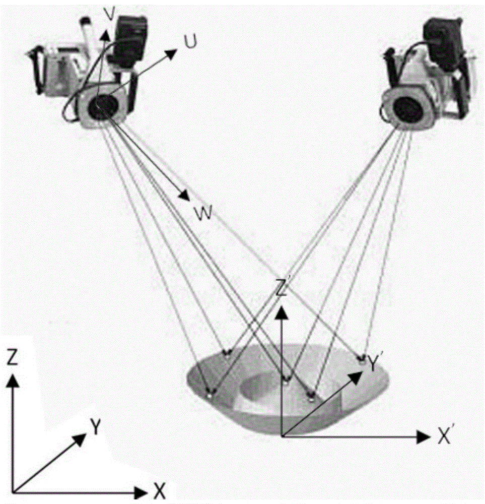 A Method of Measuring the Displacement in Airplane Static Test by Using Camera