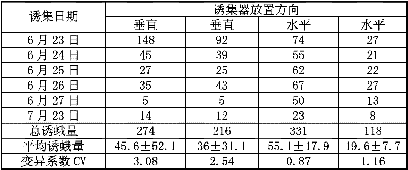 Composition of Ectropis oblique sex pheromone, lure of composition and use method of lure