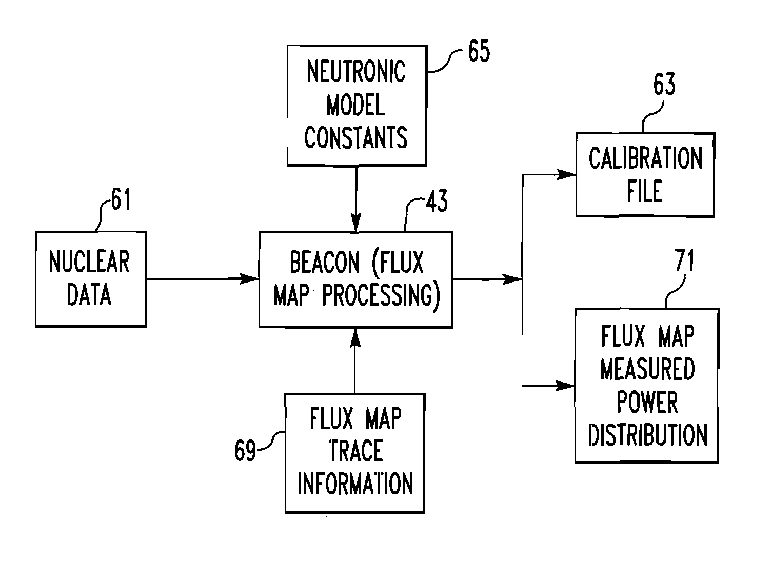 Method of calibrating excore detectors in a nuclear reactor