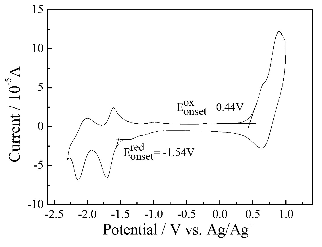 Conjugated polymer of 4,8-diisooctane alkoxy phenyl [1,2-b;3,4-b] bithiophene and fluorinated quinoxaline