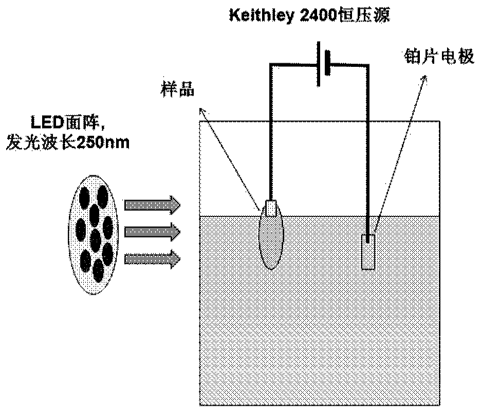 Ultraviolet distributed Bragg mirror based on porous AlGaN and preparation method thereof