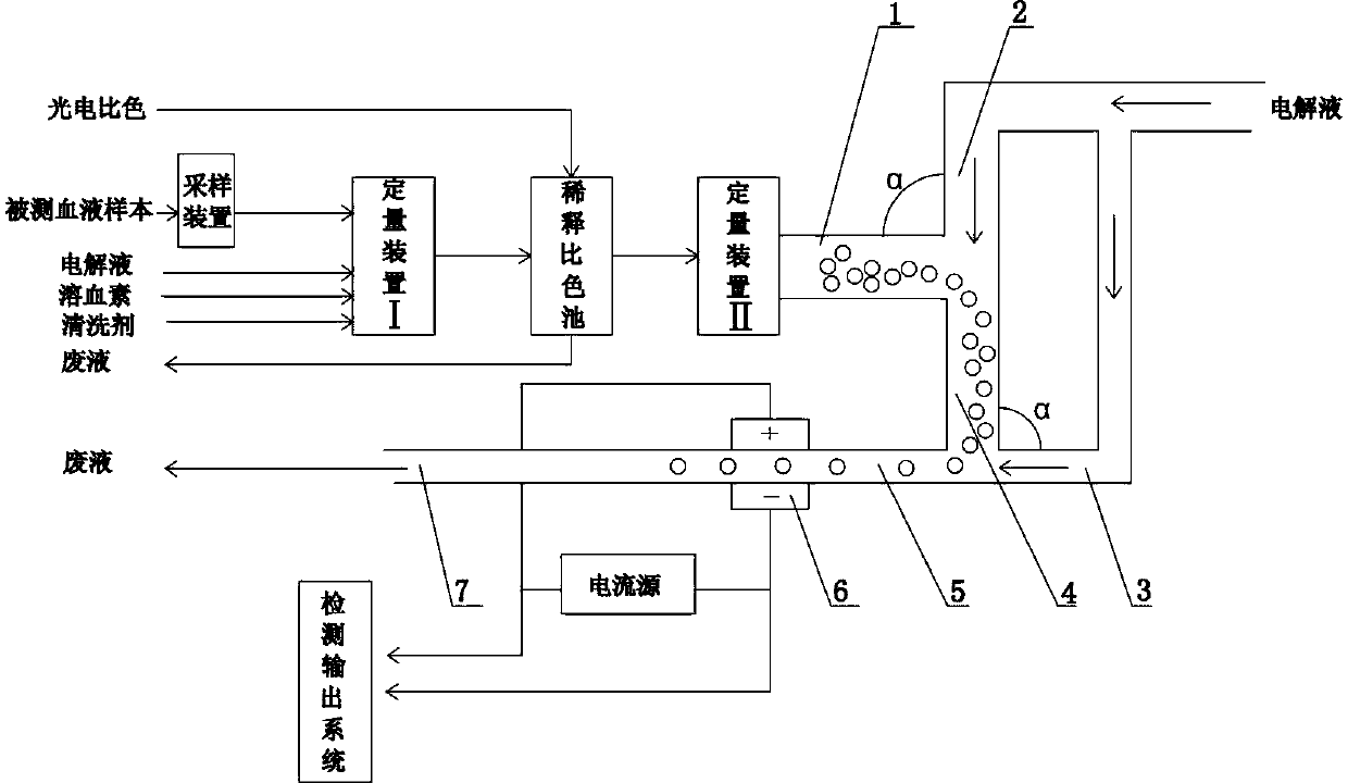 Blood cell analyzer