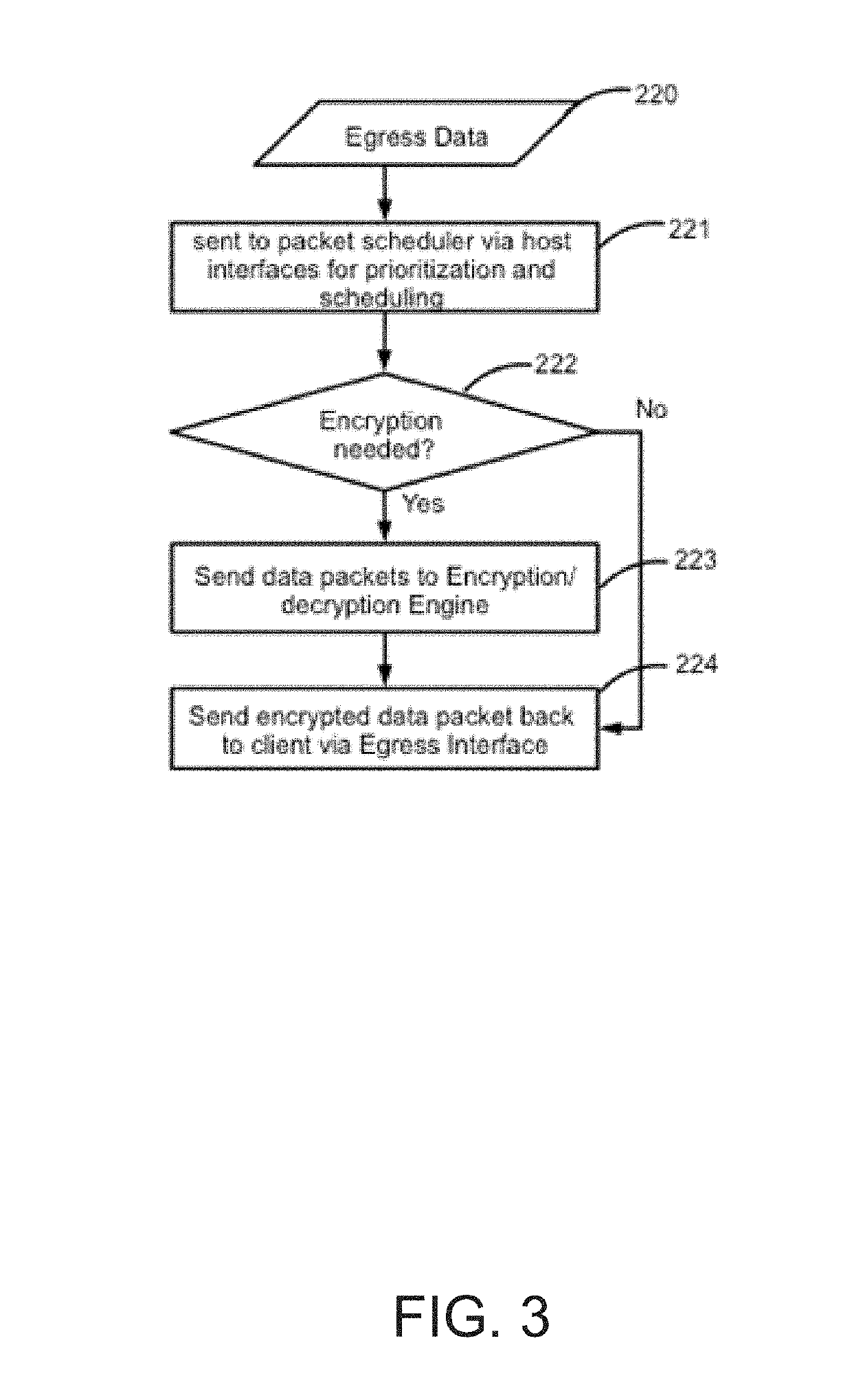 Programmable hardware based data encryption and decryption systems and methods