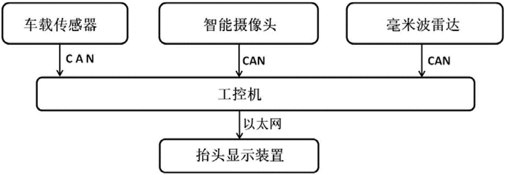 Lane level navigation reality augmenting device for assisting driver