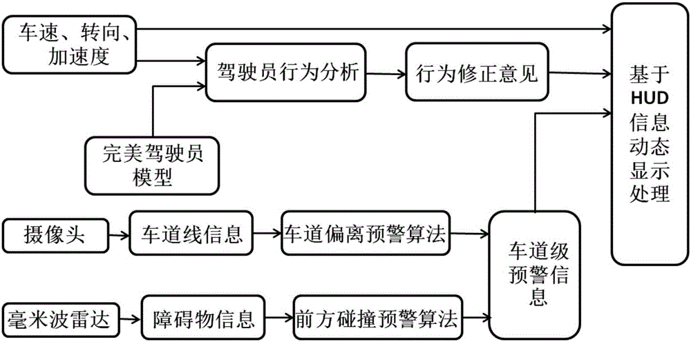 Lane level navigation reality augmenting device for assisting driver