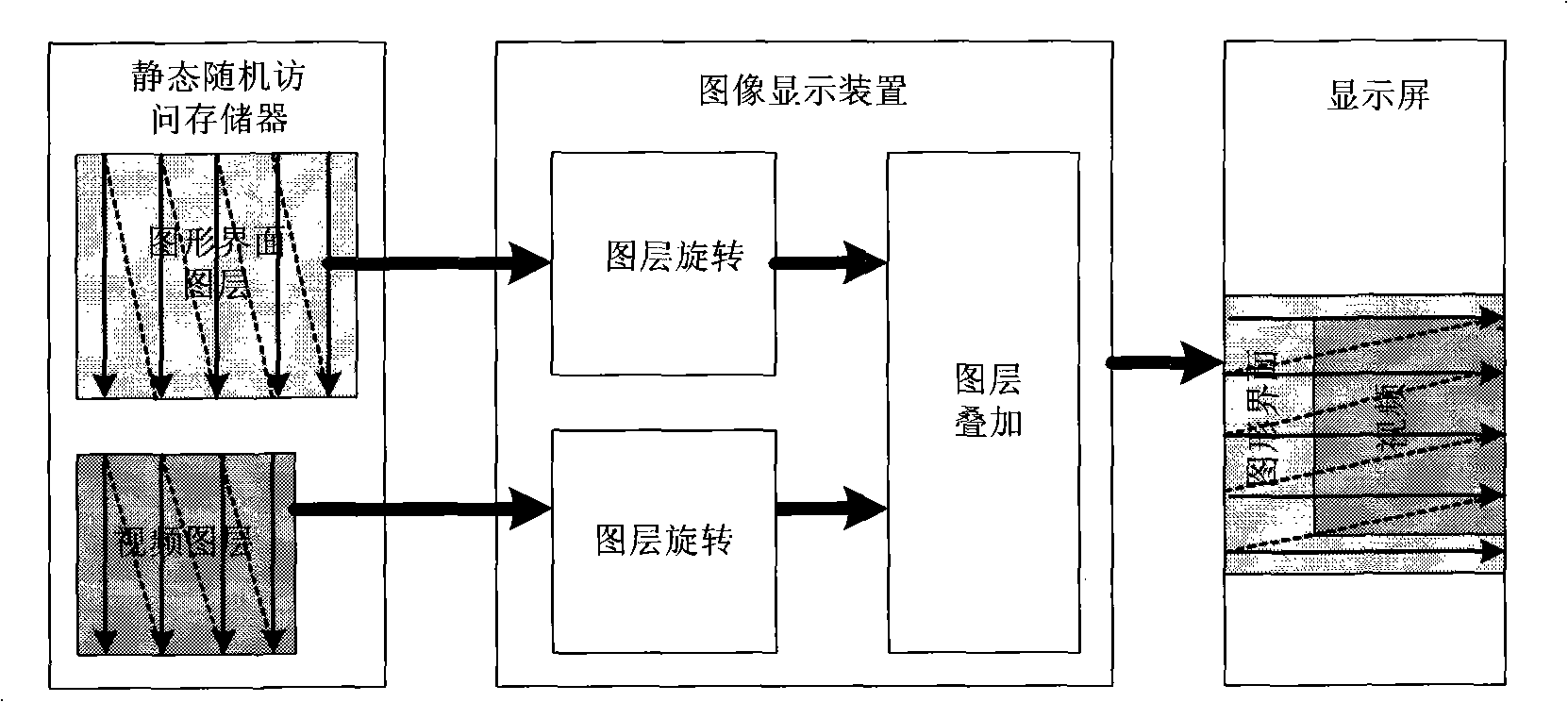 Image display method and apparatus