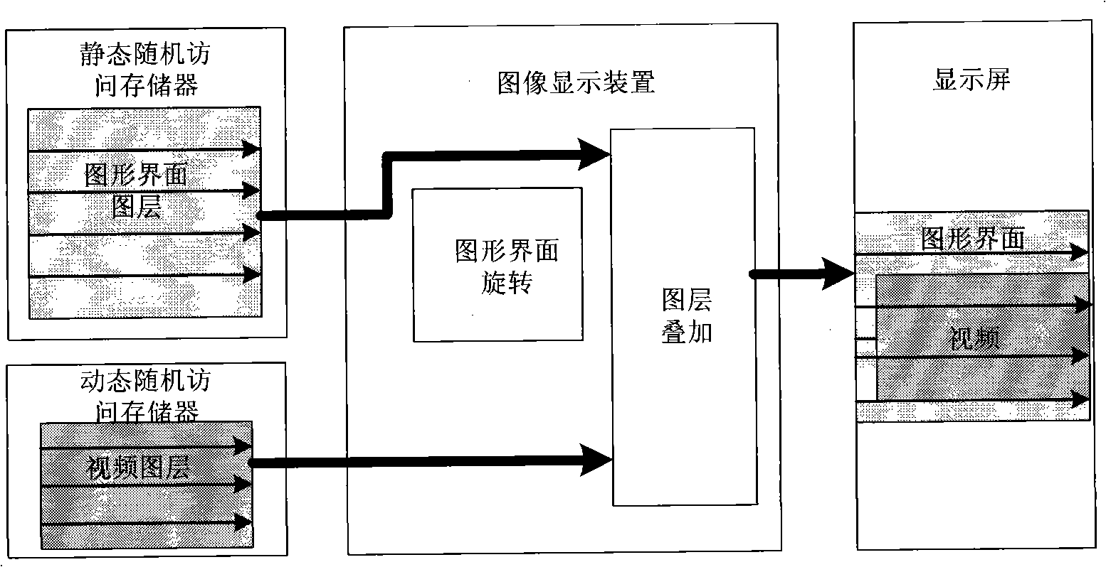 Image display method and apparatus