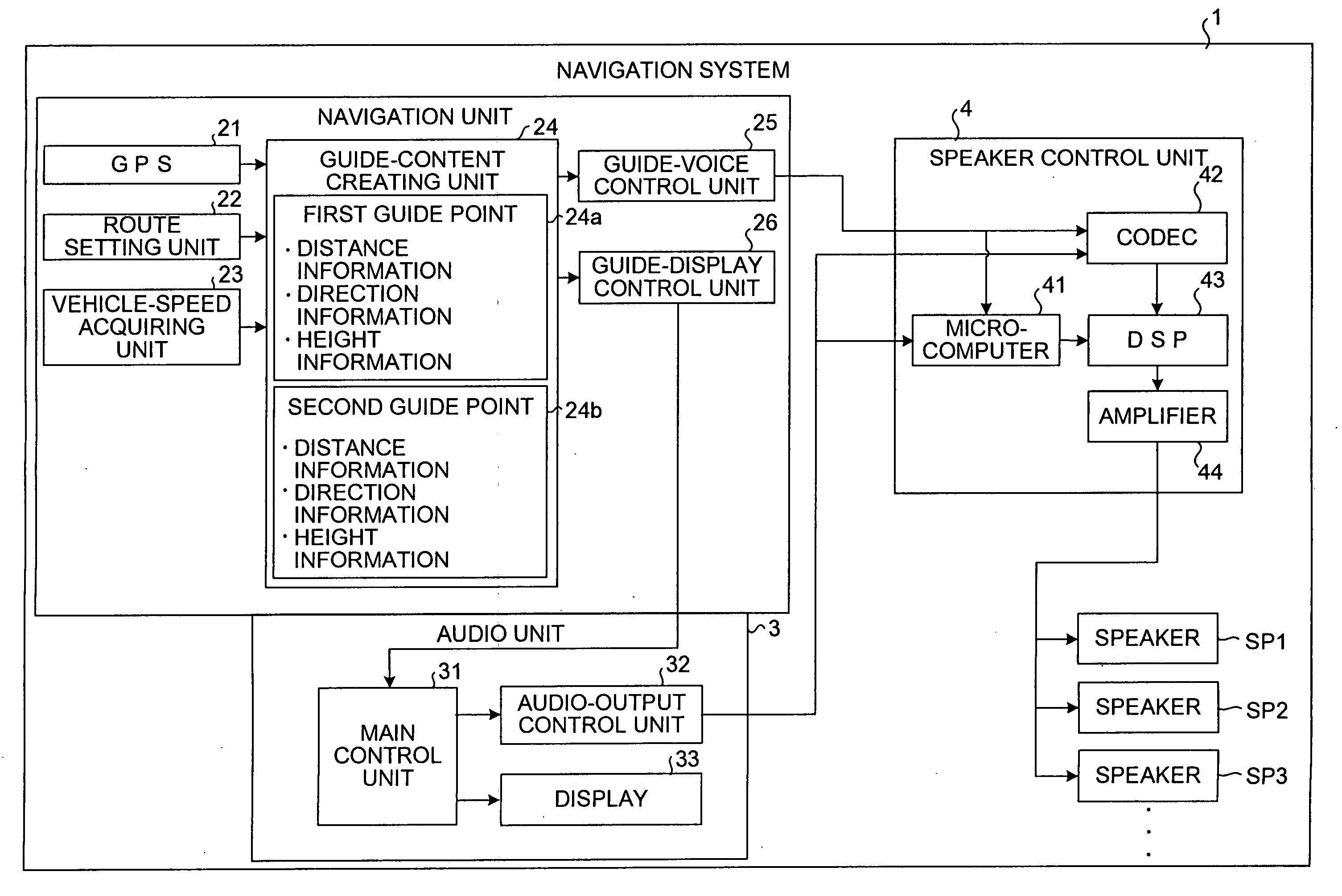 Navigation apparatus